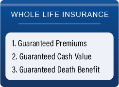 Whole Life Insurance